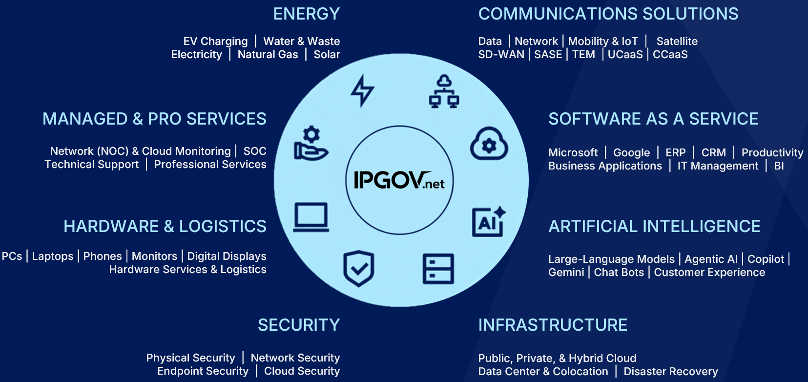 tech wheel ipgov large